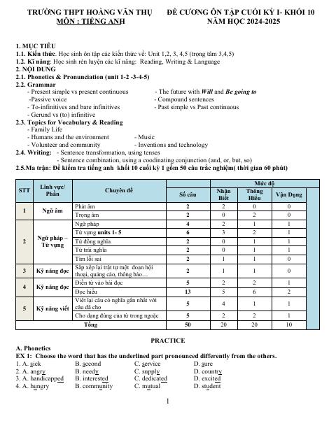 Đề cương ôn tập Học kì 1 Tiếng Anh 10 năm 2024–2025 trường THPT Hoàng Văn Thụ (Hà Nội)
